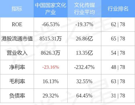 中国证券（中国证券投资基金业协会）