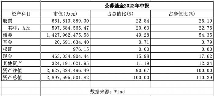 深圳公募基金公司排名前十（深圳前十大基金公司）