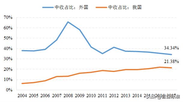 银行中间业务包括哪些（商业银行中间业务包括哪些）