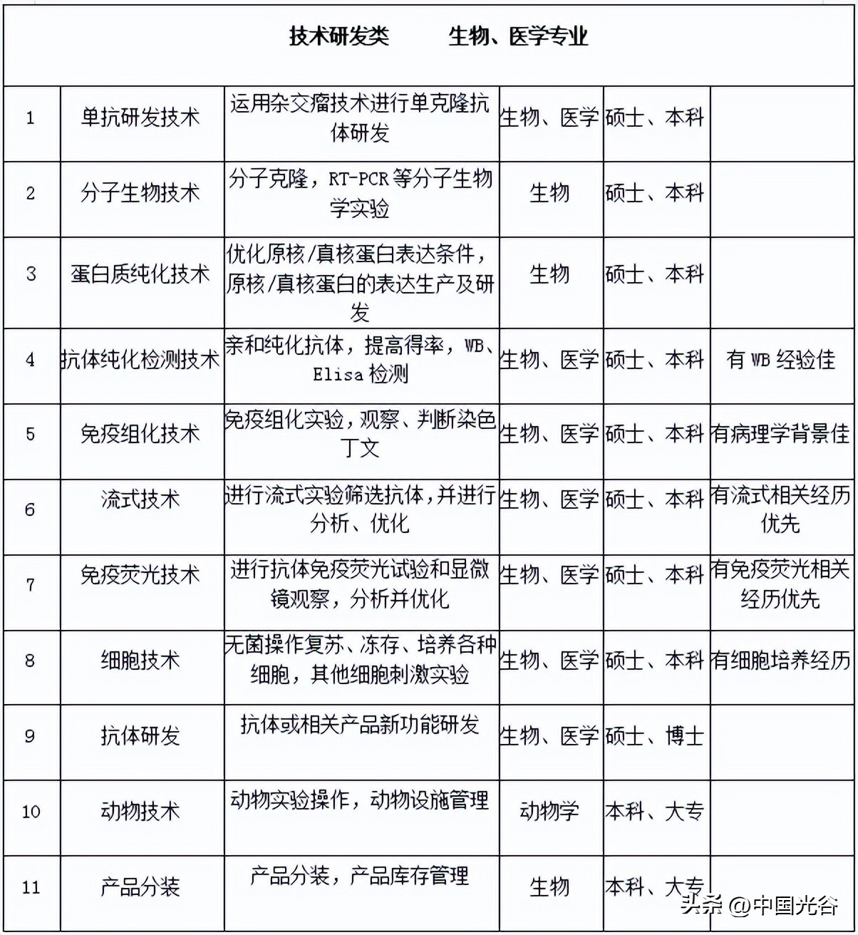 深圳基金从业资格考试地点（深圳基金从业资格证考试地点）