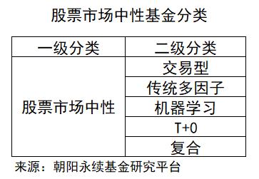 投资基金怎么投（基金怎么投的）