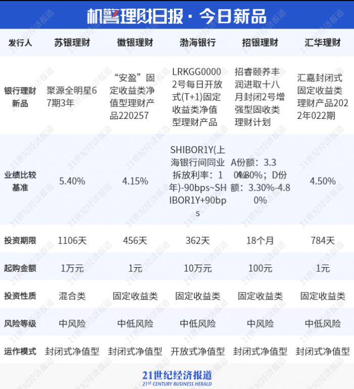 平安理财产品（平安理财产品业务员佣金是多少）