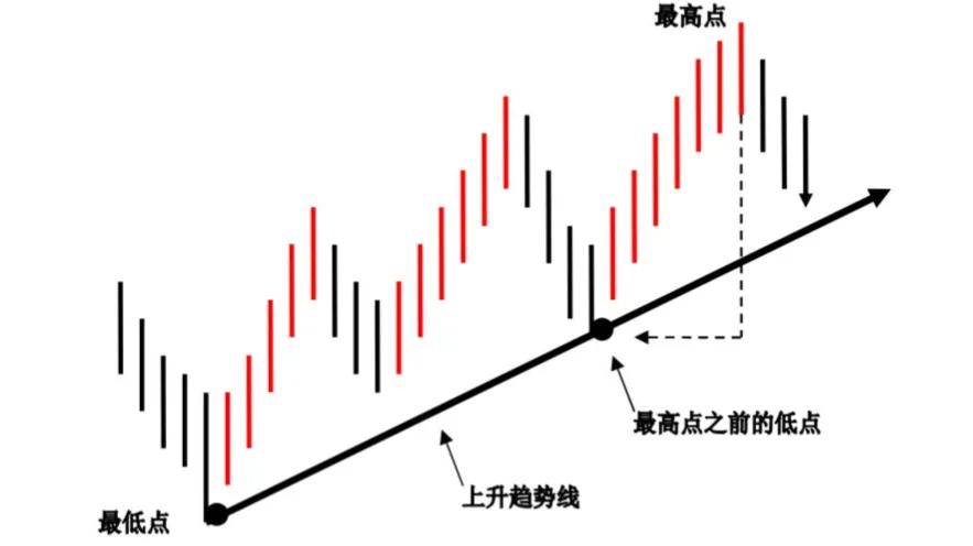 我想学炒股从哪里开始学（我想学炒股票怎么学呀）