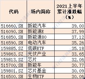 ETF基金排名（排名第一的etf基金）