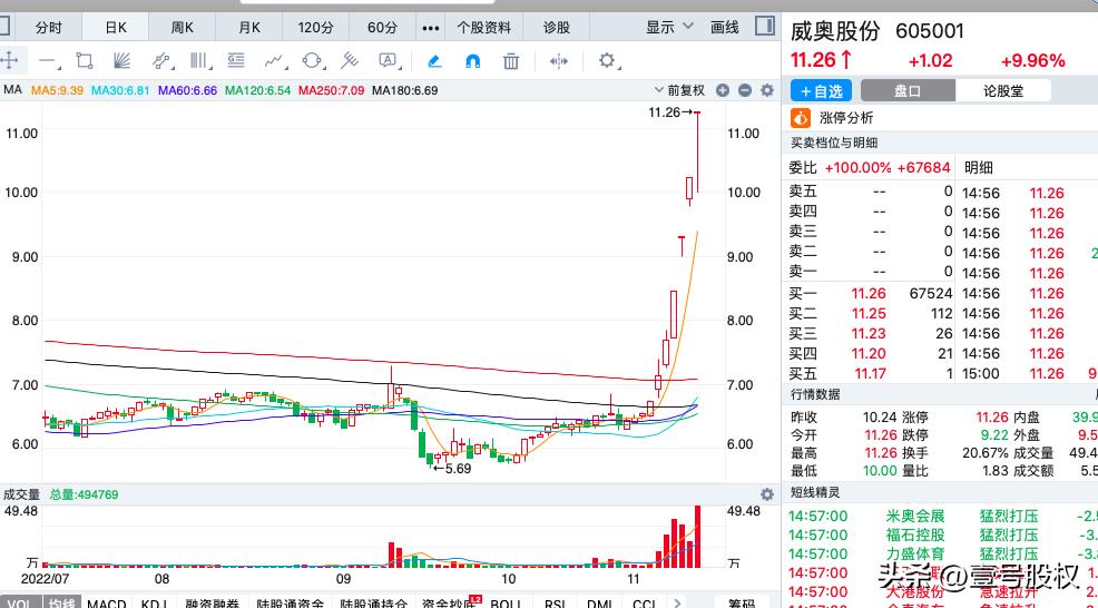 a股排名前十的股票（a股排行榜）