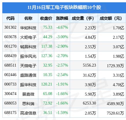 军工类股票（军工类股票龙头股票代码）