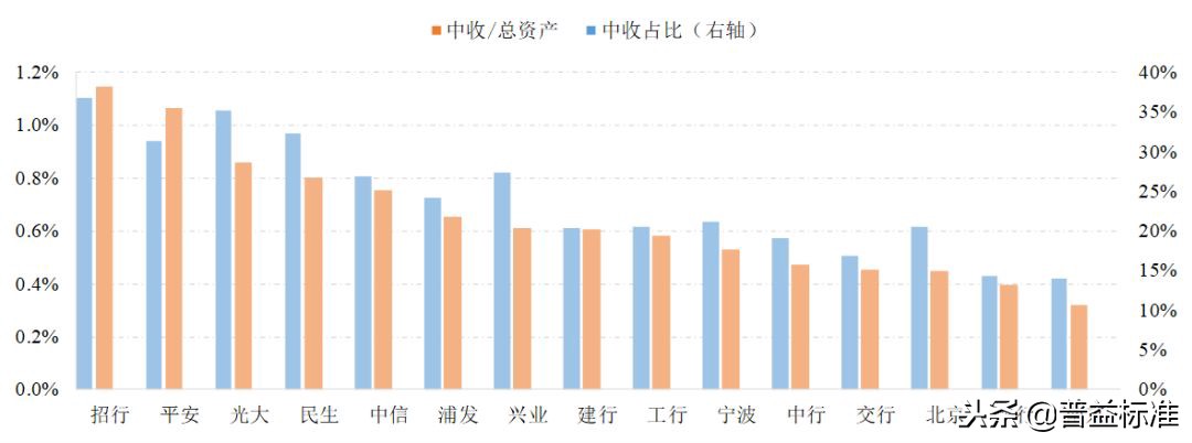 银行中间业务包括哪些（商业银行中间业务包括哪些）