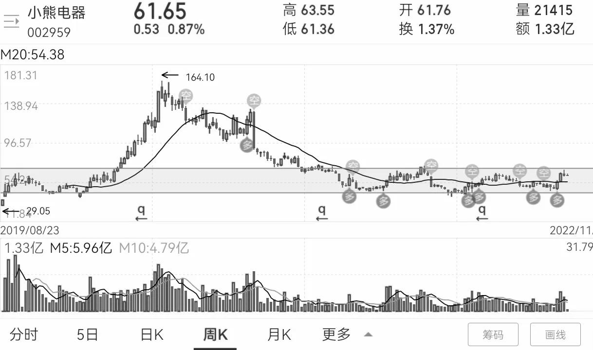 我想学炒股从哪里开始学（我想学炒股票怎么学呀）