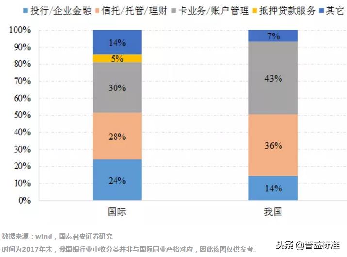 银行中间业务包括哪些（商业银行中间业务包括哪些）