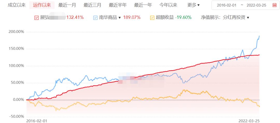 思勰私募基金怎么样（思勰私募基金怎么样）