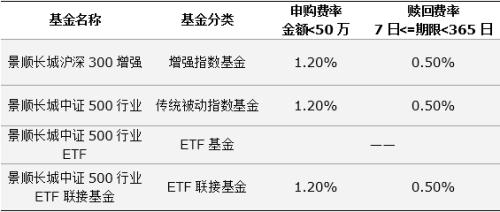 什么是ETF基金