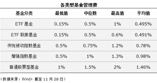 什么是ETF基金