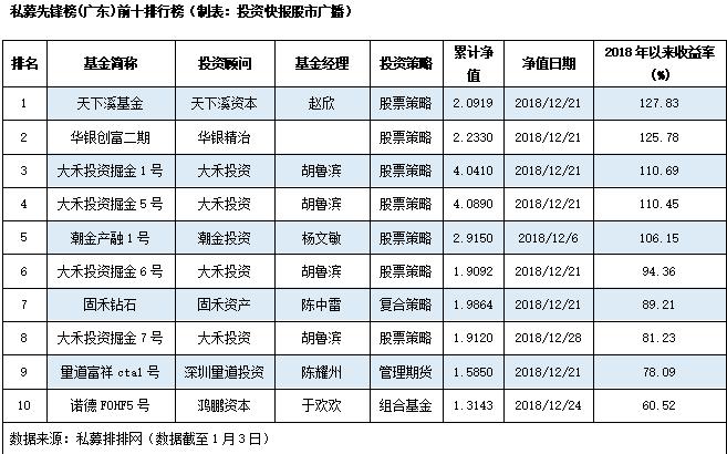 广东私募基金排名（广东私募基金公司排行榜）