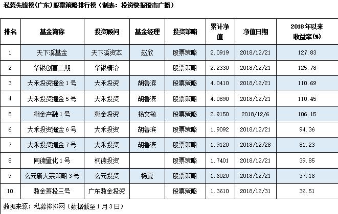 广东私募基金排名（广东私募基金公司排行榜）