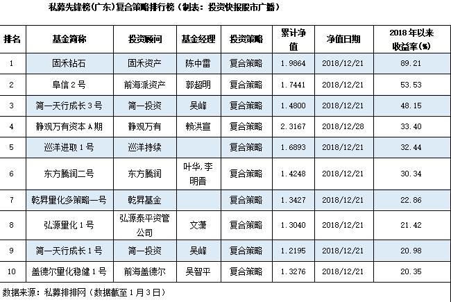 广东私募基金排名（广东私募基金公司排行榜）