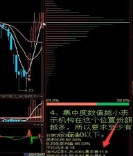 主力筹码选股公式（主力筹码选股公式怎么看）