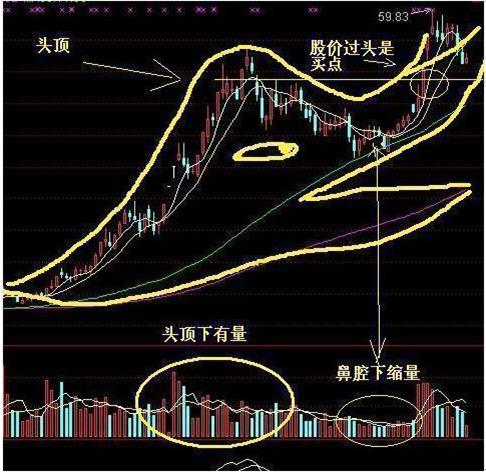 老鸭头形态图解（股票倒挂老鸭头形态图解）