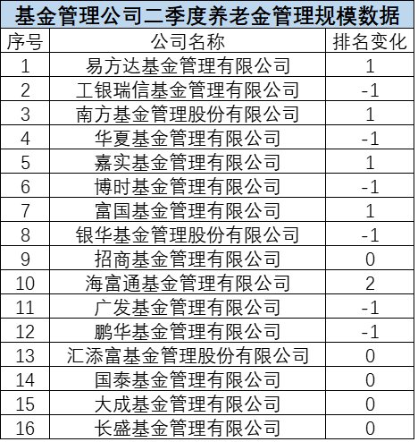 公募基金公司排名一览表（公募基金最新排名）