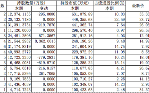 淡水泉持有哪些股票（淡水泉基金最新持股）