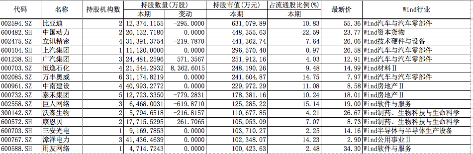 淡水泉持有哪些股票（淡水泉基金最新持股）