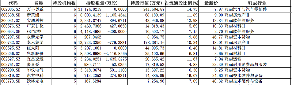 淡水泉持有哪些股票（淡水泉基金最新持股）