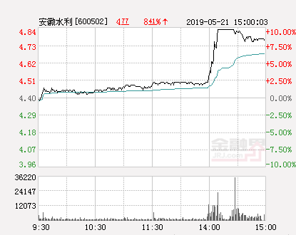 水利股票（水利股票有哪些龙头股）