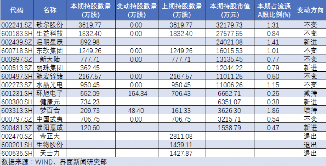 私募淡水泉持股的股票（淡水泉基金持仓股票）