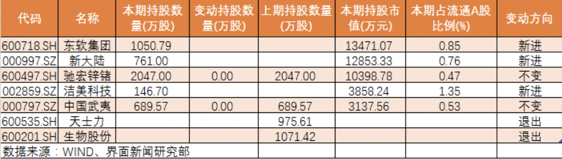 私募淡水泉持股的股票（淡水泉基金持仓股票）