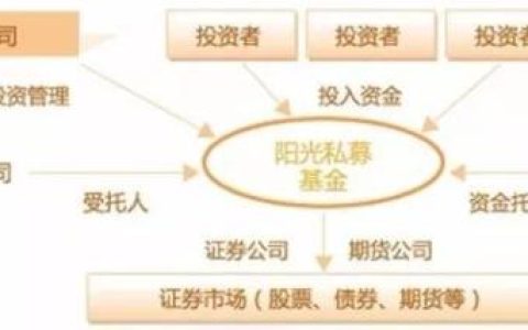 私募排排网是干什么的（私募排排网是做什么的）