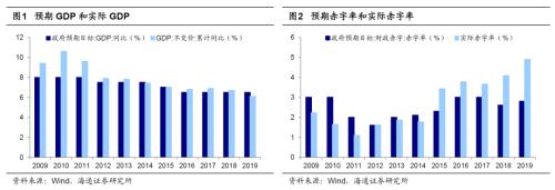 两会股市表现（全国两会股市表现）