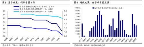 两会股市表现（全国两会股市表现）