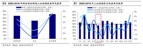 两会股市表现（全国两会股市表现）