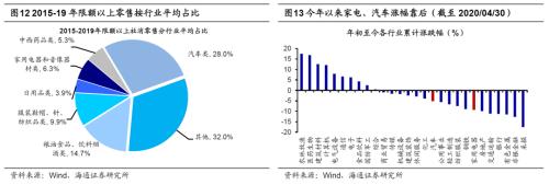 两会股市表现（全国两会股市表现）