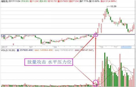 红三兵k线形态次日继续涨吗（红三兵上涨形态图）