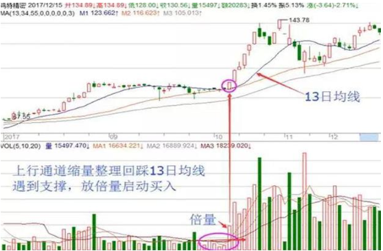 红三兵k线形态次日继续涨吗（红三兵上涨形态图）