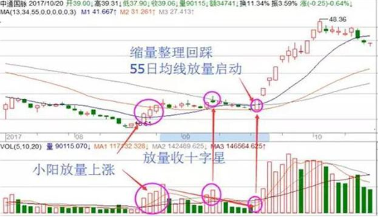 红三兵k线形态次日继续涨吗（红三兵上涨形态图）