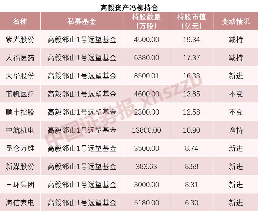 淡水泉基金最新持股（淡水泉基金最新持股名单）