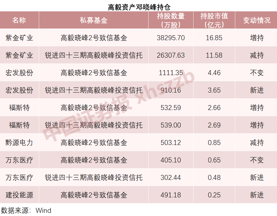 淡水泉基金最新持股（淡水泉基金最新持股名单）