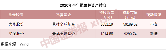 淡水泉基金最新持股（淡水泉基金最新持股名单）