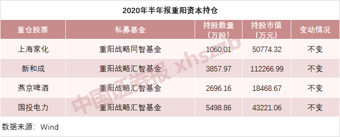 淡水泉基金最新持股（淡水泉基金最新持股名单）