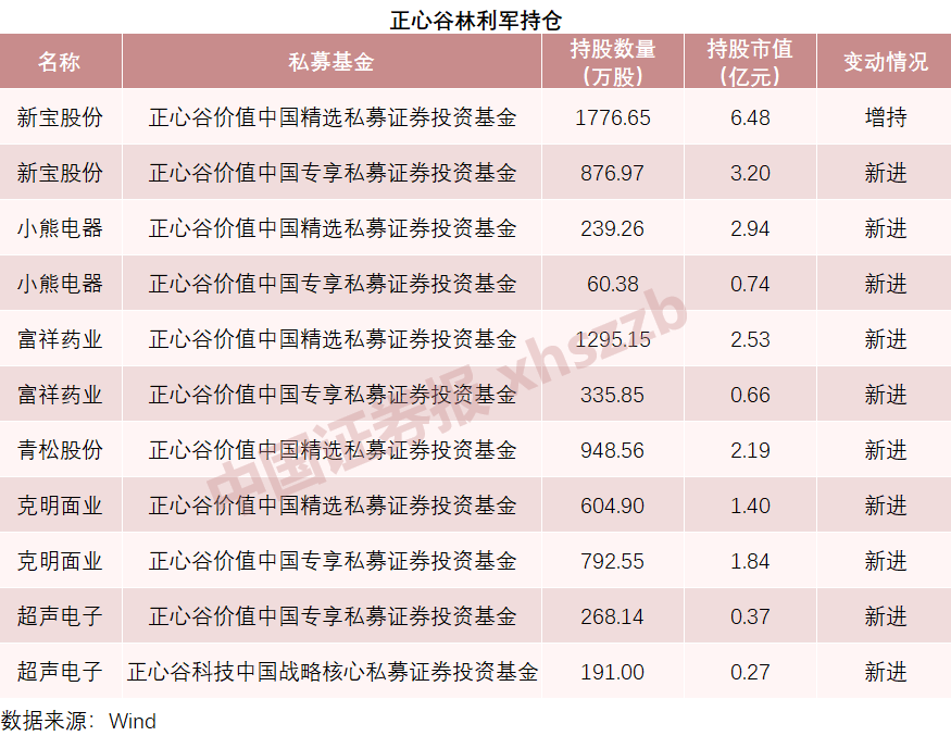 淡水泉基金最新持股（淡水泉基金最新持股名单）