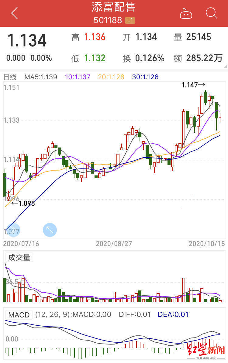 蚂蚁基金18个月亏了（蚂蚁基金亏本）