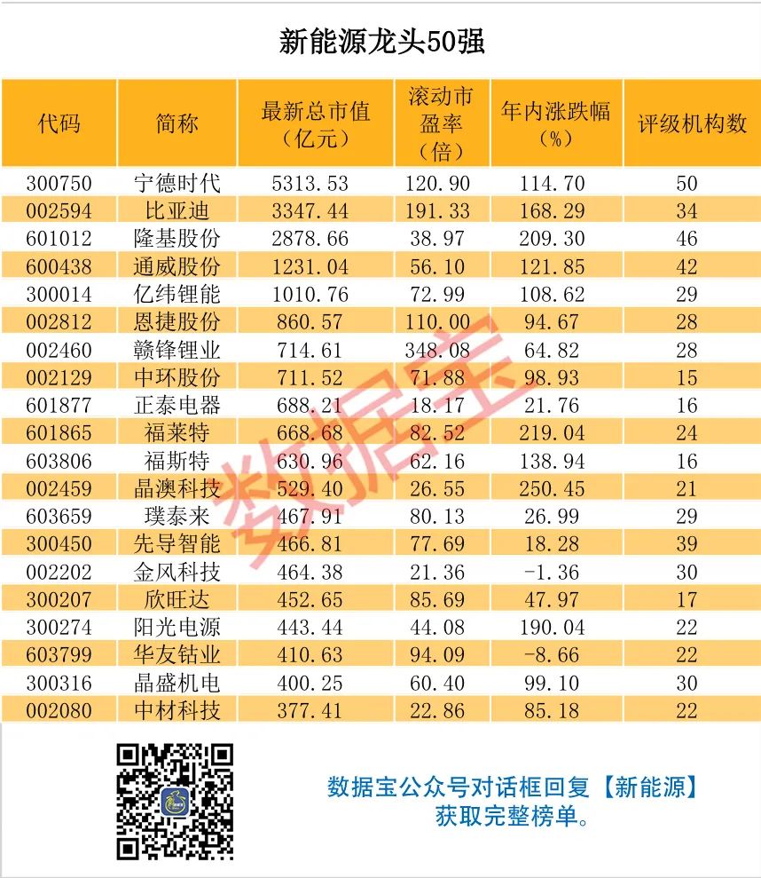 新能源龙头股一览表（新能源板块的龙头股有哪些）