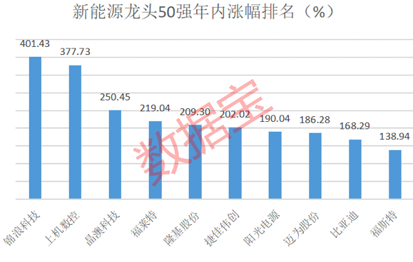 新能源龙头股一览表（新能源板块的龙头股有哪些）