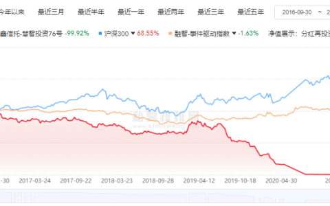 查私募基金净值（私募基金净值公布）