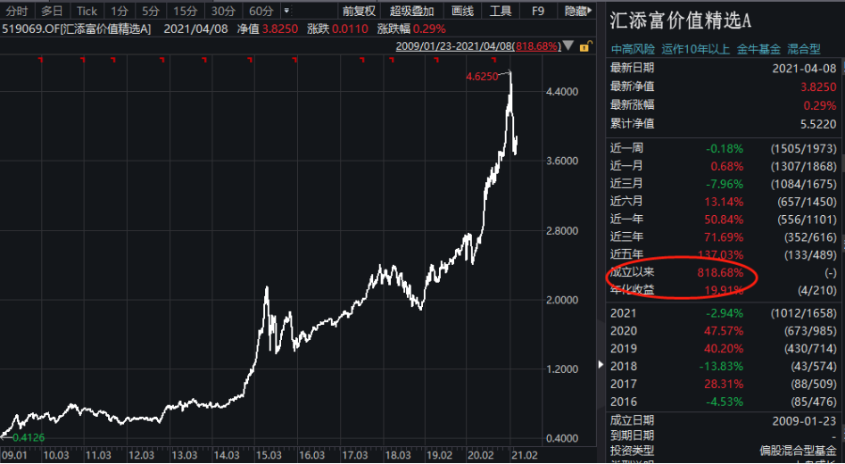 怎么才能买基金赚钱（怎么才能买基金赚钱快）