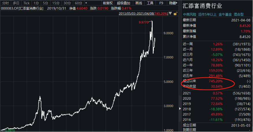 怎么才能买基金赚钱（怎么才能买基金赚钱快）