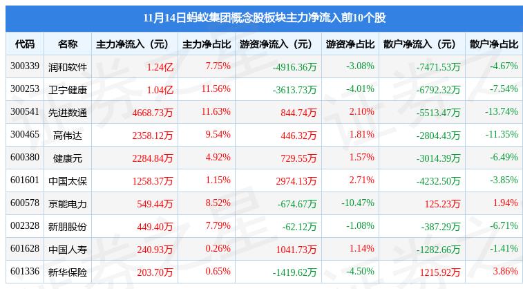 蚂蚁股票（蚂蚁股票回购）