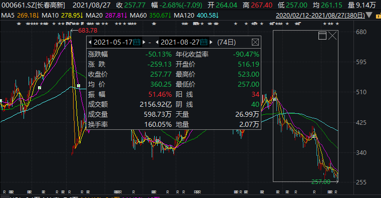 只有2万元怎么去弄杠杆炒股（股票杠杆怎么操作几万块可以玩吗）