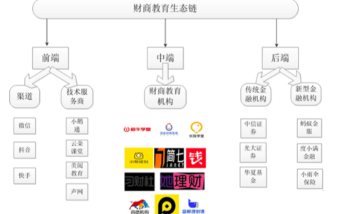 启牛学堂是合法的吗（启牛学堂是真是假）